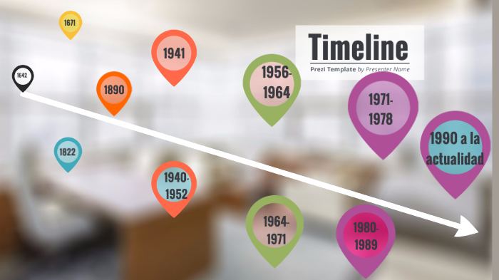 linea del tiempo by Jetzared Rodríguez on Prezi