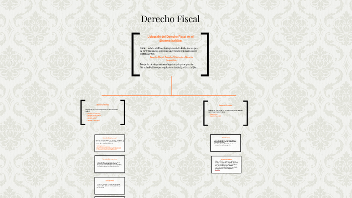 Ubicación Del Derecho Fiscal En El Sistema Jurídico By Michelle Pineda