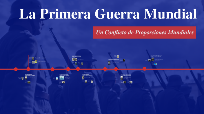 La Primera Guerra Mundial by thais andrade on Prezi