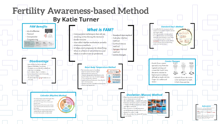 Fertility Awareness-based Method By Katie Turner On Prezi