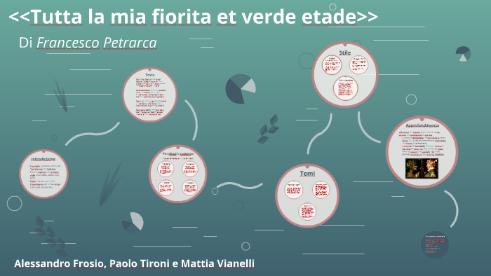 Tutta La Mia Fiorita Et Verde Etade