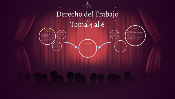 Derecho del Trabajo by Nereyda Pérez on Prezi