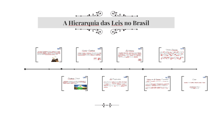 A Hierarquia Das Leis No Brasil By Ana Caroline Oliveira