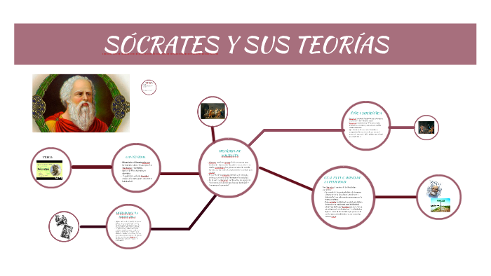 SÓCRATES Y SUS TEORÍAS by Sofia Gutierrez Galeano on Prezi