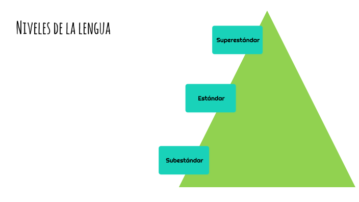 Niveles De La Lengua By Fernanda Tubac On Prezi