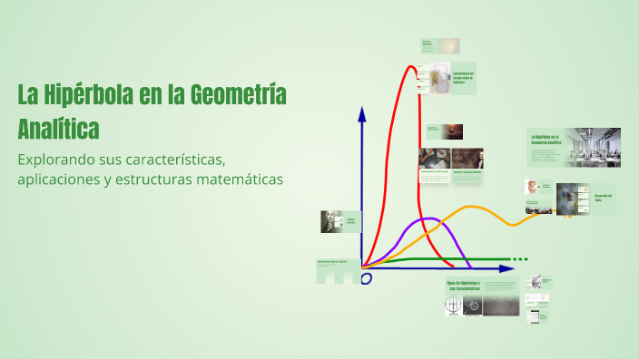 La Hipérbola en la Geometría Analítica by Jimena Martinez on Prezi