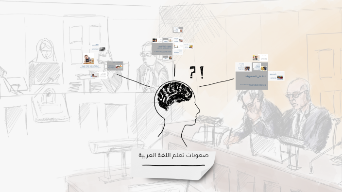 صعوبات تعلم اللغة العربية by Sahar Al Jabri on Prezi