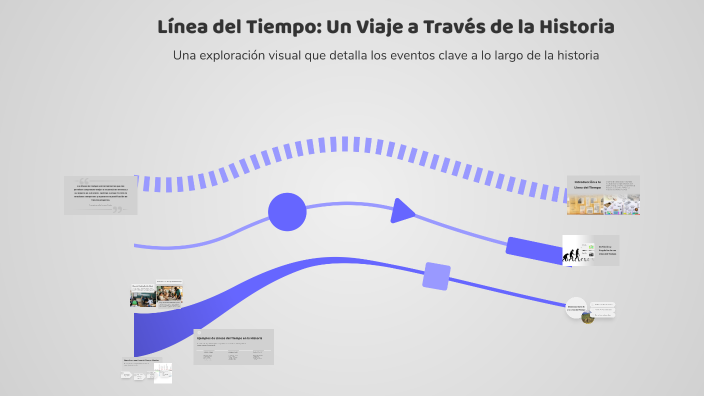 Línea del Tiempo: Un Viaje a Través de la Historia by Ileana Arelly ...