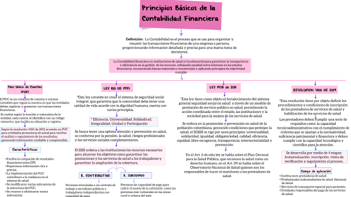CONTABILIDAD FINANCIERA by kelly hernandez zambrano on Prezi