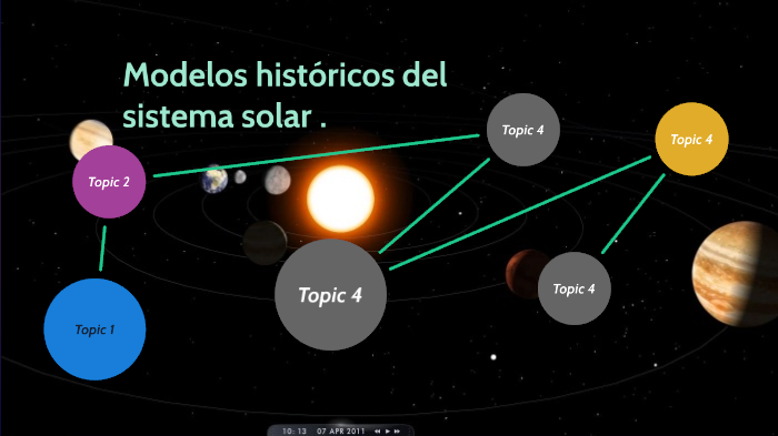 Modelos Históricos Del Sistema Solar by javier gamero