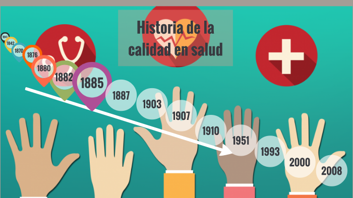 Historia De La Calidad En Los Servicios De Salud
