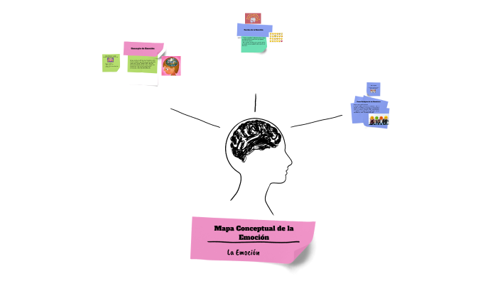 Mapa Conceptual de la Emoción by orlando gamboa on Prezi