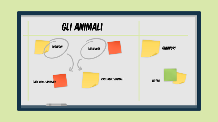 Gli animali by Lisa Buttazzoni on Prezi