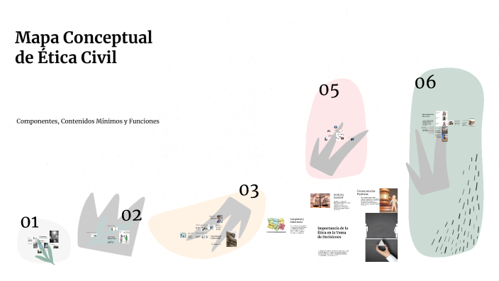 Mapa Conceptual de Ética Civil by Wendy Tatiana Martinez Cifuentes on Prezi
