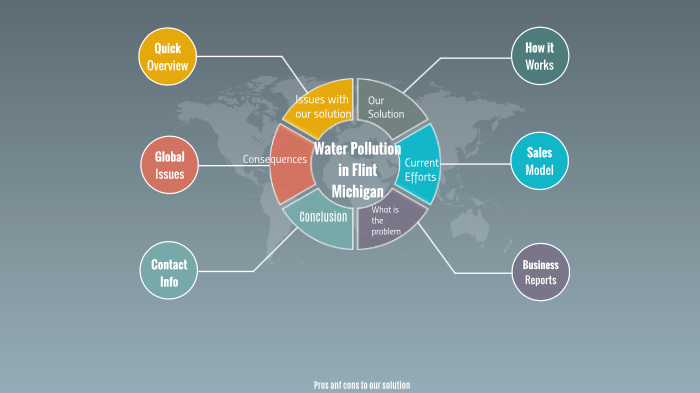 Water Pollution by a n on Prezi
