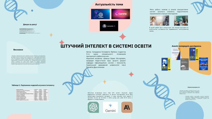 Artificial Intelligence In Education By єлизавета юріївна бондарєва On Artificial Intelligence In Education By єлизавета юріївна бондарєва On
