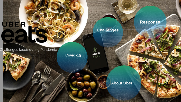 uber eats presentation