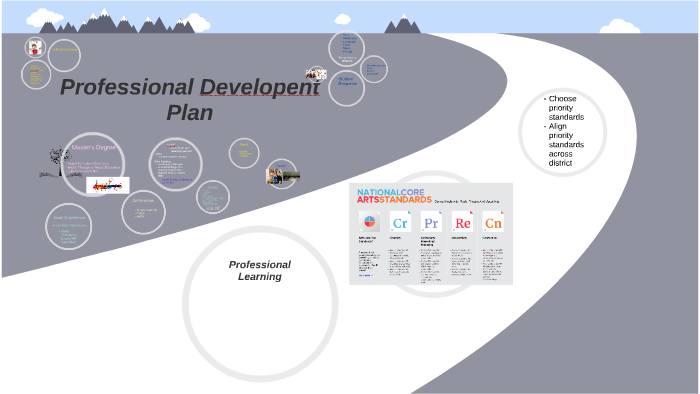Professional Development Plan by Cassie Christianson on Prezi