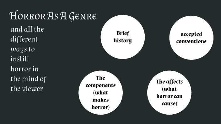 Horror as a genre (visual) by James Mills on Prezi