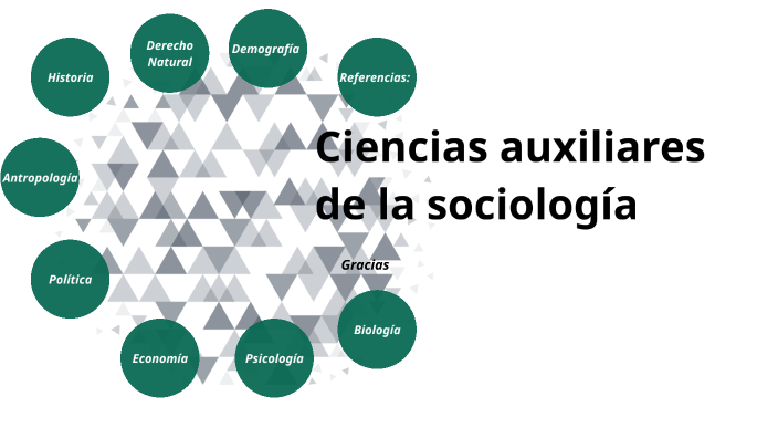 SociologÍa Y Su RelaciÓn Con Otras Ciencias By Sebastian Alexander Salas Martinez On Prezi 6194