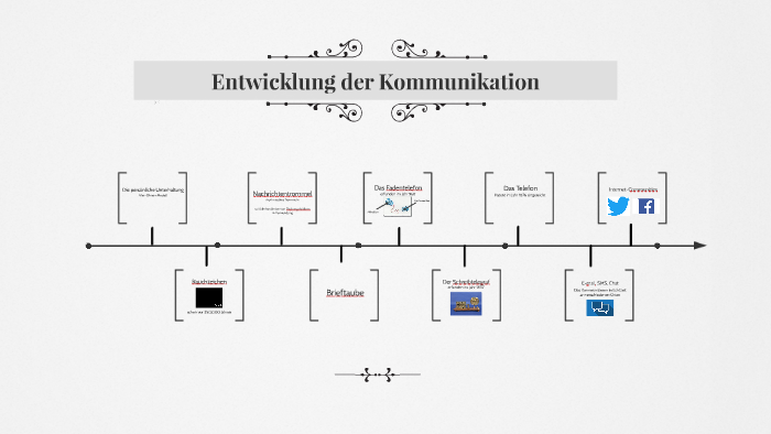 Entwicklung Der Kommunikation By Michelle Schwamb