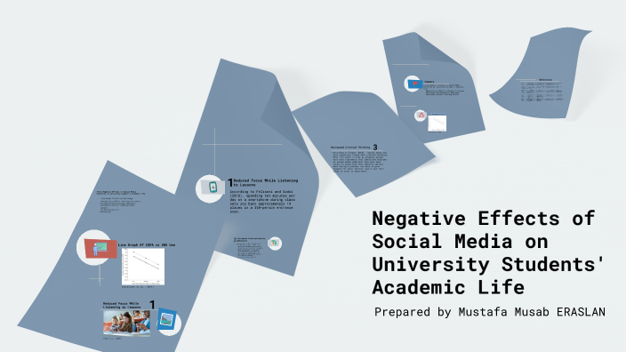 Negative Effects of Social Media on University Students by Mustafa ...
