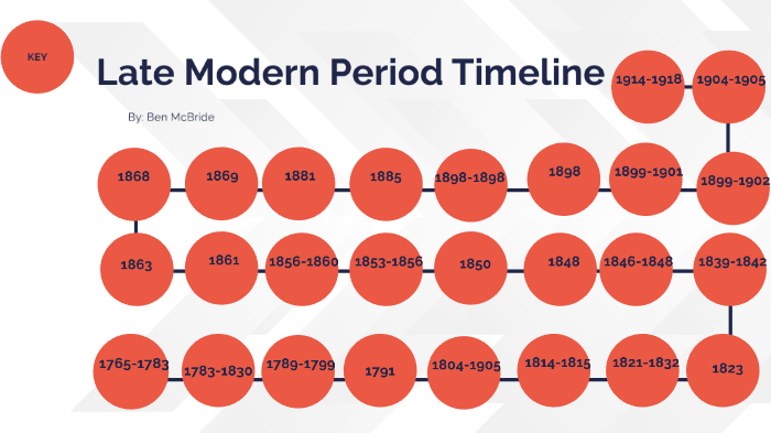 late-modern-period-timeline-project-by-ben-mcbride