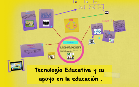 Tecnologia Educativa y su apoyo en la educacion by Yessica Dominguez Brito