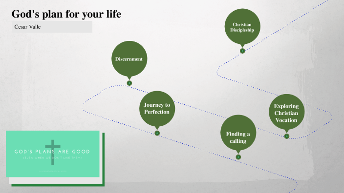 Gods plan for your life by Cesar Valle Lopez on Prezi