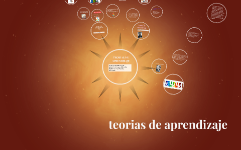 TEORIAS DE APRENDIZAJE by brenda sarahi beristain on Prezi