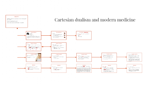 dualism cartesian