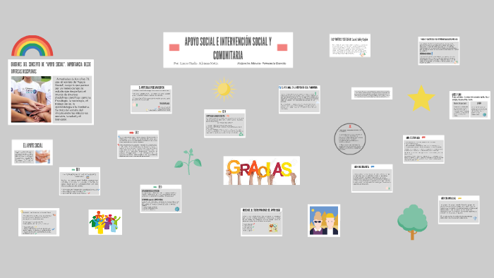 Apoyo Social E IntervenciÓn Social Y Comunitaria By On Prezi 7143