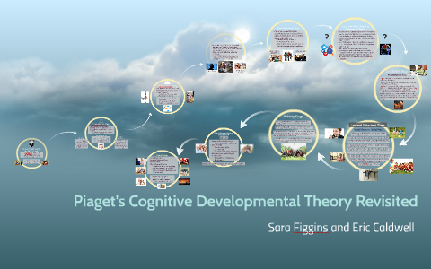 Piaget s Four Stages of Child Development Revisited by Eric