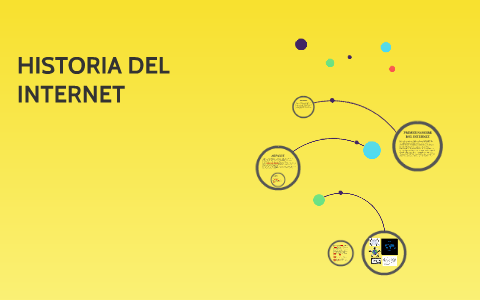 HISTORIA DEL INTERNET by Sofia Fernandez Triana on Prezi
