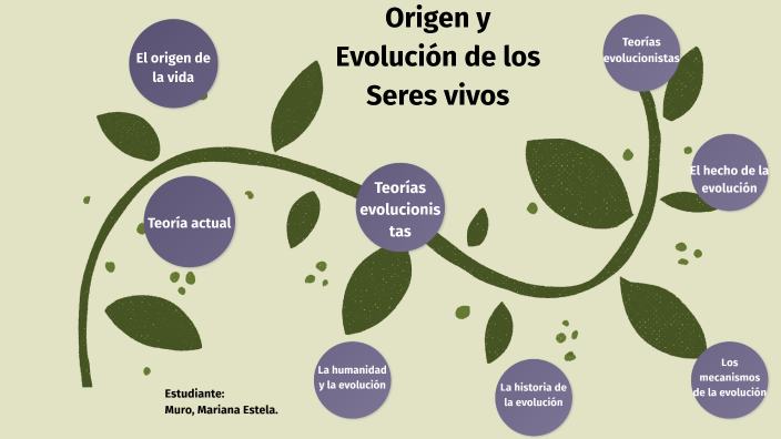 Origen Y Evolución De Los Seres Vivos By Mariana Muro On Prezi