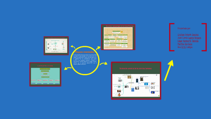 mapas mentales by ana maria ortiz callejas on Prezi