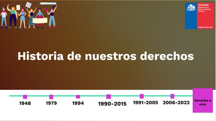 Derechos de las mujeres by paula correa gonzález on Prezi