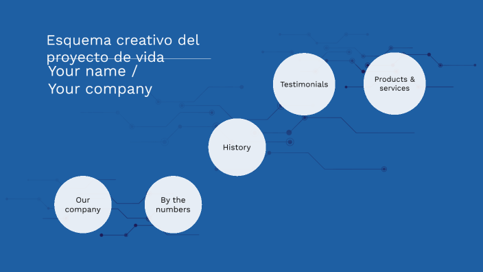 Esquema creativo del proyecto de vida by Edwin Blanco on Prezi