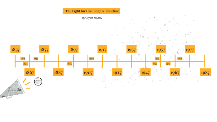 the-fight-for-civil-rights-timeline-by-alyssa-mencel