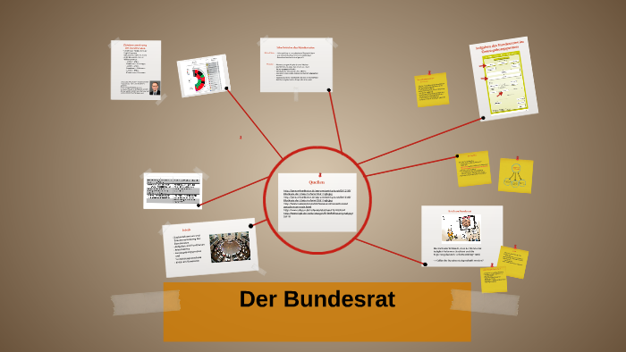 Der Bundesrat By Laurin Jay On Prezi