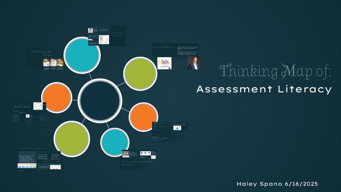 Thinking Map: Assessment Literacy by Haley Spano on Prezi