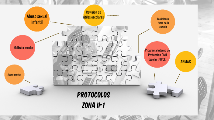 PROTOCOLOS by Ivette Vazquez on Prezi