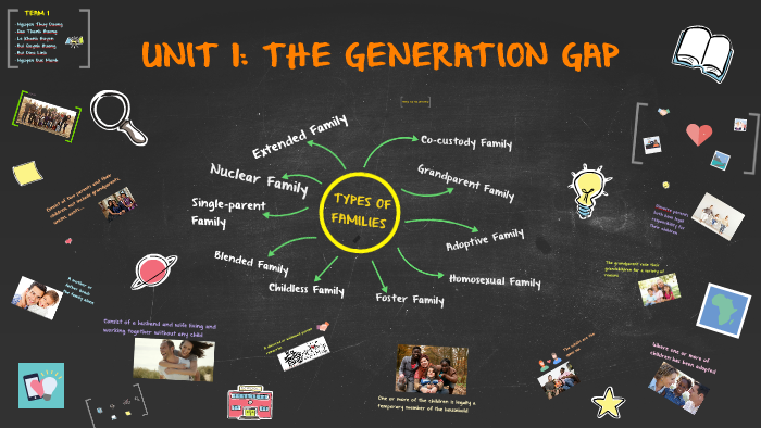 UNIT 1: THE GENERATION GAP by Doris Christina on Prezi
