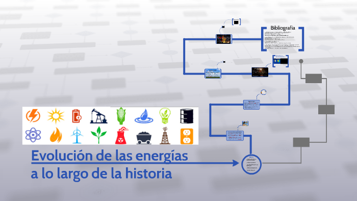 Evolución de las energías a lo largo de la historia by iq920ruiw