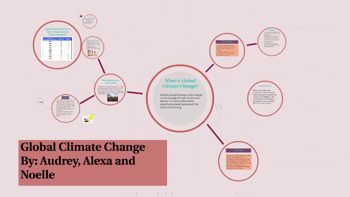 Global Climate Change by Audrey Sereika on Prezi