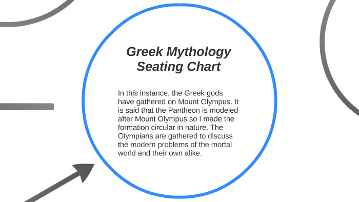 The Greek Seating Chart