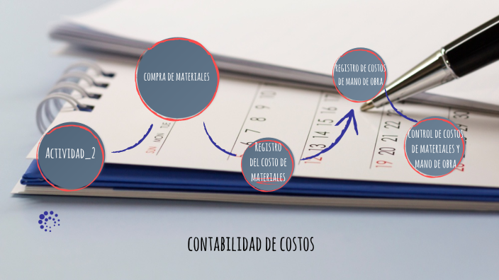 Costeo y Control de Costos de Materiales y Mano de Obra by Style Box on ...