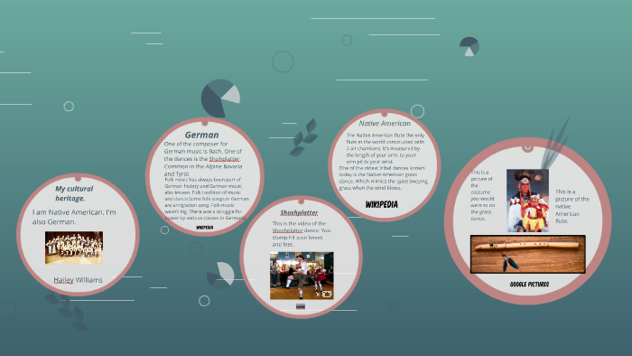 My cultural heritage by Hailey Williams on Prezi