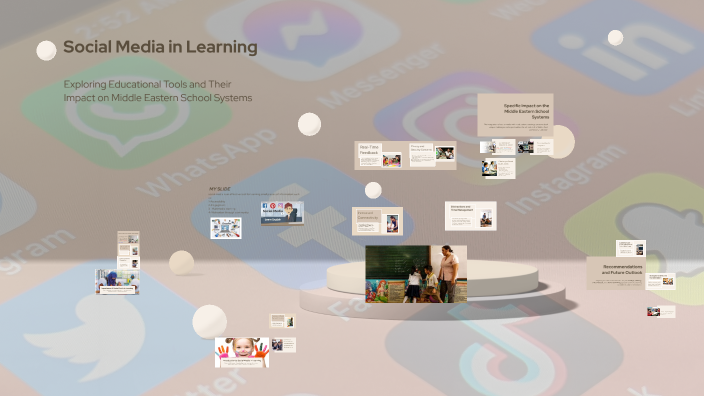 Social Media in Learning by Farah Israwi on Prezi