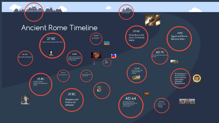 Ancient Rome Timeline By Riley Schultz On Prezi Ancient Rome Timeline By Riley Schultz On Prezi